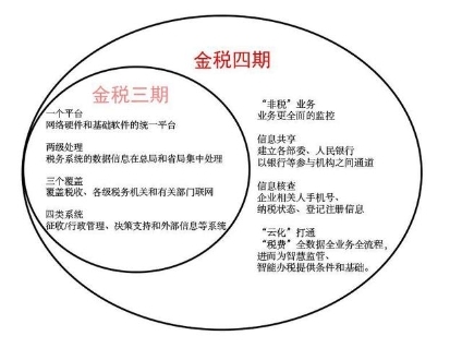 “金稅四期”下，財(cái)稅合規(guī)勢(shì)在必行，票通助力企業(yè)合理應(yīng)對(duì)！