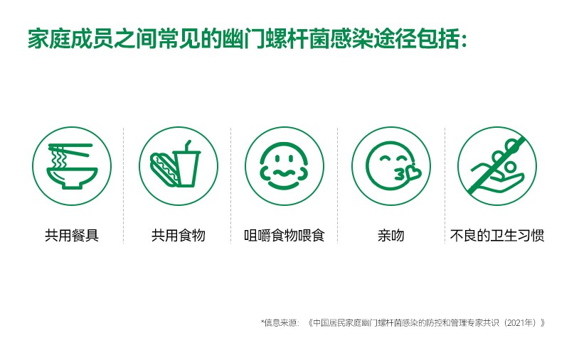 “80后”“90后”更傾向試紙檢測，京東健康聯(lián)合萬孚健康發(fā)布《幽門螺桿菌檢測趨勢報告》