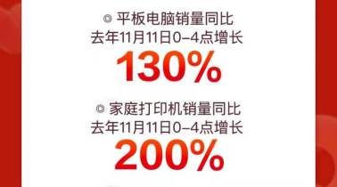 京東11.11高潮日電子教育產品再迎突破式增長 平板電腦銷量同比增130%