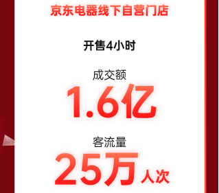 京東超體合肥店人氣火爆！11.11歡慶之夜精彩活動不停歇
