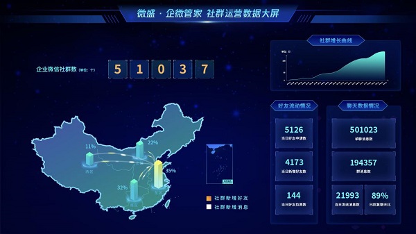 微盛參加騰訊數(shù)字生態(tài)大會，再次獲獎并進行主題演講