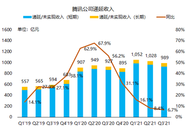 騰訊三季報：流水不爭先，爭得是長期發(fā)展