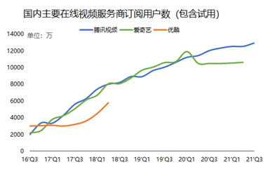騰訊三季報：流水不爭先，爭得是長期發(fā)展
