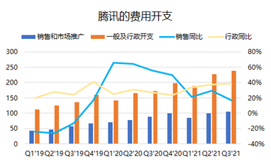 騰訊三季報：流水不爭先，爭得是長期發(fā)展