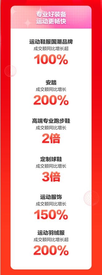 京東運動11.11新趨勢新潮流 專業(yè)、高端成運動裝備選購關鍵詞