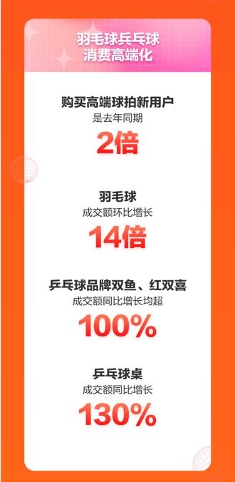 京東運動11.11新趨勢新潮流 專業(yè)、高端成運動裝備選購關鍵詞