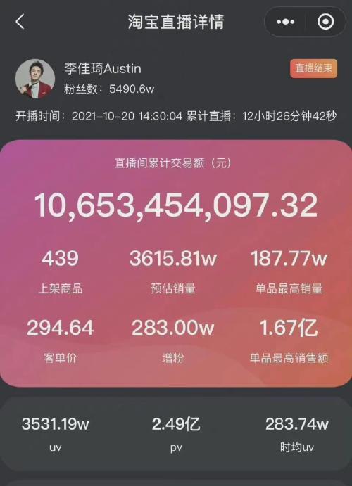 富途ESOP：雙十一聚光燈下，網紅李佳琦和他的資本股權博弈