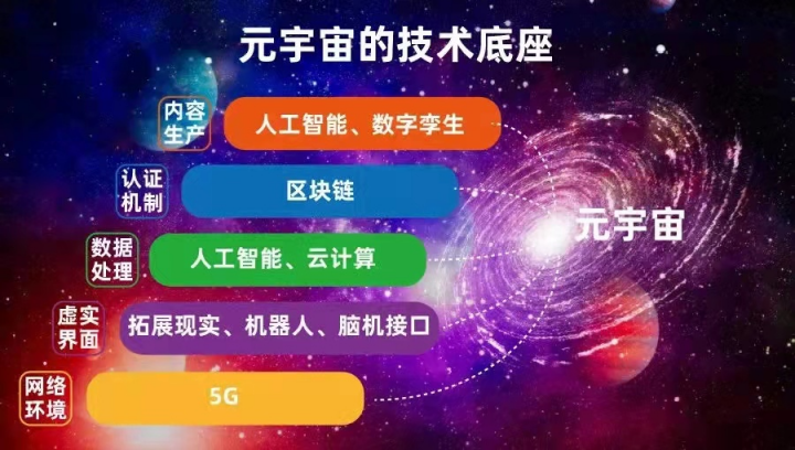 元宇宙的“構(gòu)建者”：偉景智能RGBD智能立體視覺(jué)系統(tǒng)
