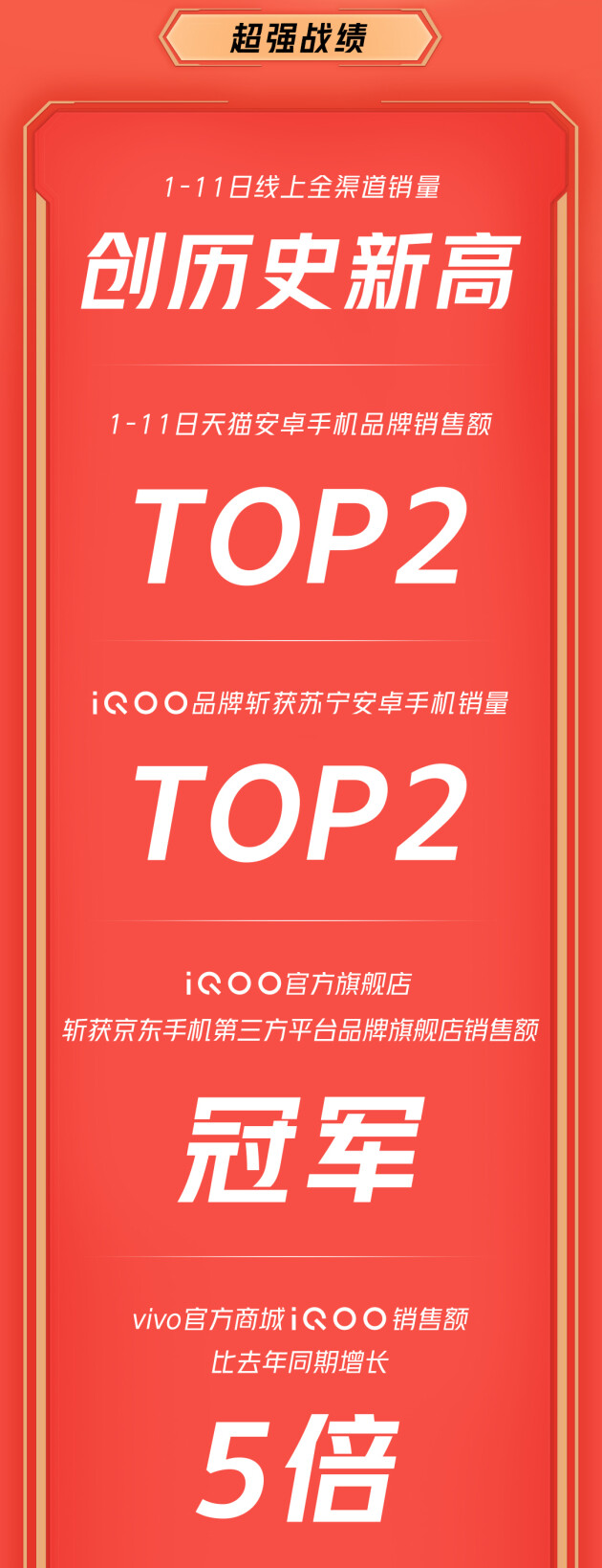 線上全渠道銷量創(chuàng)歷史新高，iQOO雙11超燃終極戰(zhàn)報來襲