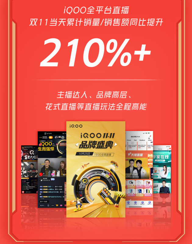 線上全渠道銷量創(chuàng)歷史新高，iQOO雙11超燃終極戰(zhàn)報來襲