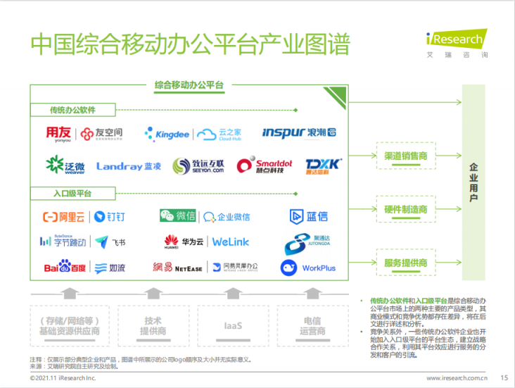 艾瑞年度綜合辦公報告發(fā)布，聚通達“SaaS+”辦公理念備受矚目