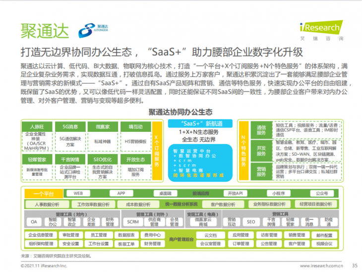 艾瑞年度綜合辦公報告發(fā)布，聚通達“SaaS+”辦公理念備受矚目