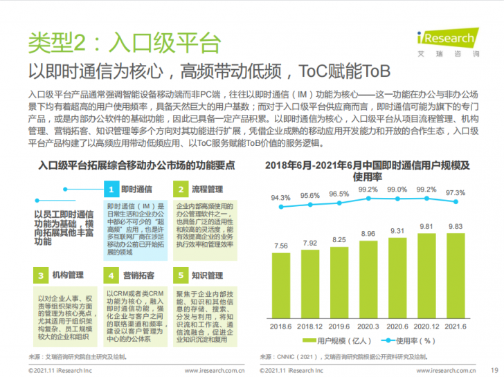 艾瑞年度綜合辦公報告發(fā)布，聚通達“SaaS+”辦公理念備受矚目