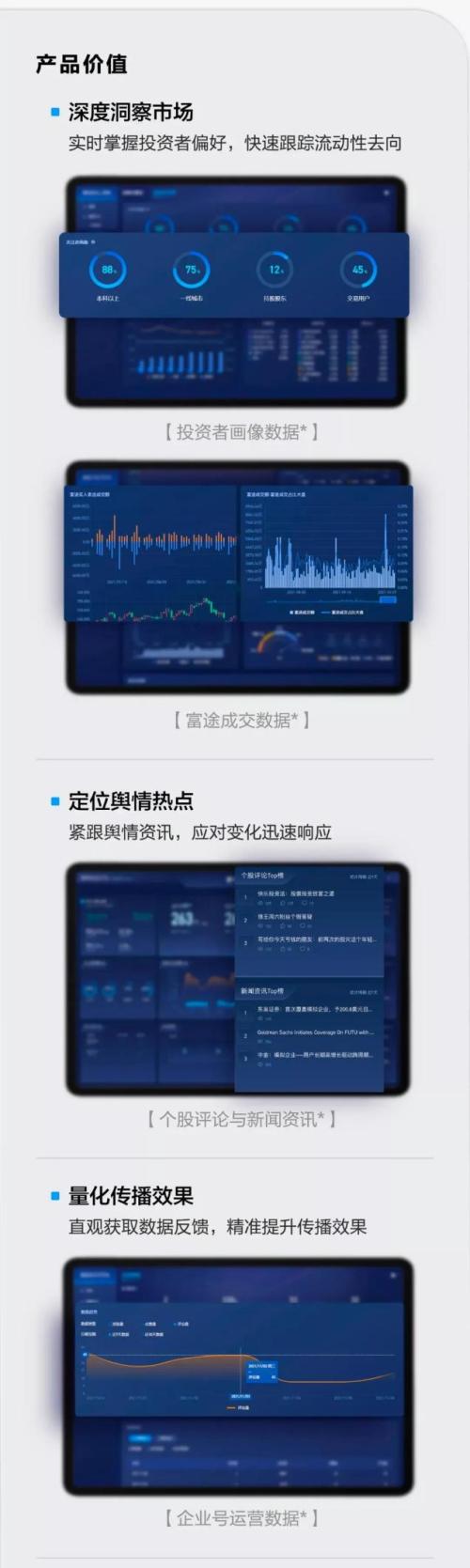 富途企業(yè)工作臺(tái)重磅上線，投資者溝通2.0時(shí)代了解一下