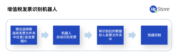 快2022年了，財務人怎么還在為這些事糾結？
