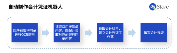 快2022年了，財務人怎么還在為這些事糾結？