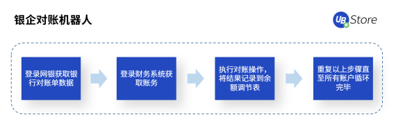 快2022年了，財務人怎么還在為這些事糾結？