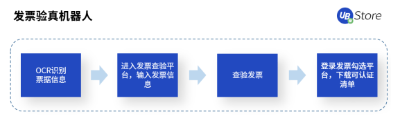快2022年了，財務人怎么還在為這些事糾結？