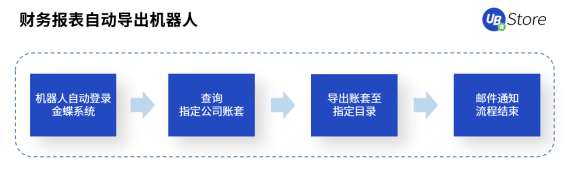 快2022年了，財務人怎么還在為這些事糾結？