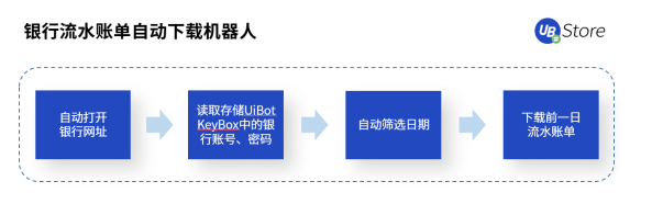快2022年了，財務人怎么還在為這些事糾結？