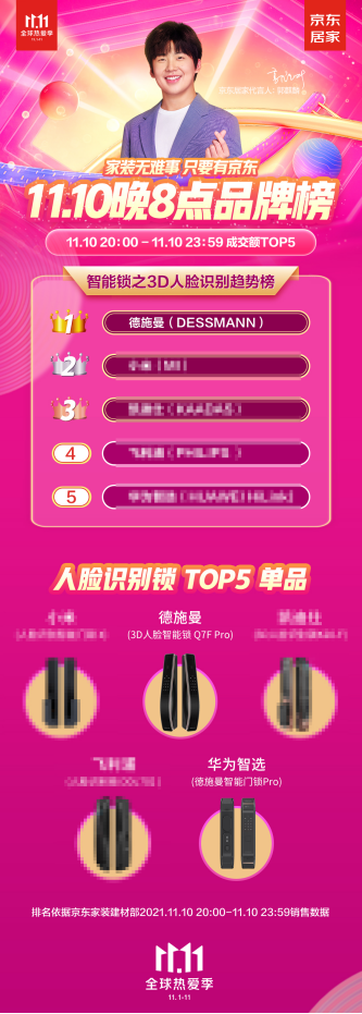 雙11終極榜單：線上總銷售14.2萬套！德施曼連續(xù)6年雙11蟬聯(lián)行業(yè)第一