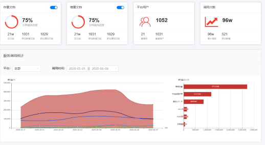 合合信息B端布局廣泛，與時(shí)代中國(guó)達(dá)成深入合作