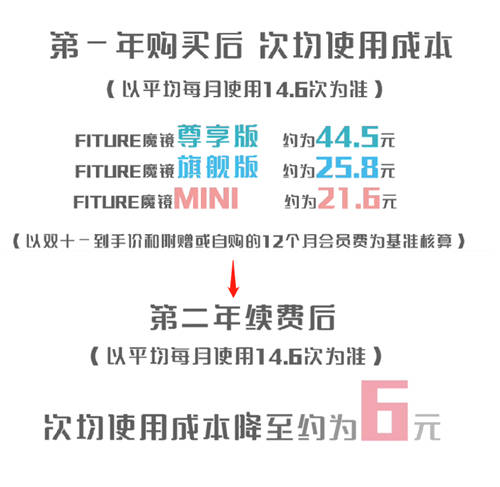 智能健身首個雙11火爆收官，穩(wěn)居第一的FITURE魔鏡才剛開始全面發(fā)力