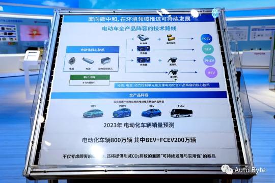 豐田：僅靠改變交通工具，打不垮碳中和的真正敵人