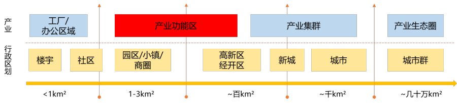 為城市經(jīng)濟建設(shè)引路 《產(chǎn)業(yè)功能區(qū)藍皮書（2021）》發(fā)布