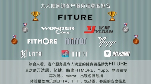 想體驗黑科技又擔心貨不對板?一文get智能健身鏡避雷指南