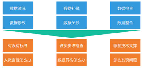 全面提升數據治理能力，給你的金融系統(tǒng)來一劑“強心針”