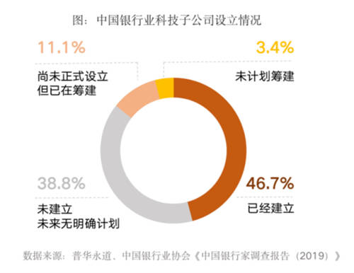 全面提升數據治理能力，給你的金融系統(tǒng)來一劑“強心針”