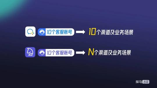 私域運(yùn)營(yíng)專家探馬SCRM連接微信客服，高效賦能客戶運(yùn)營(yíng)與服務(wù)