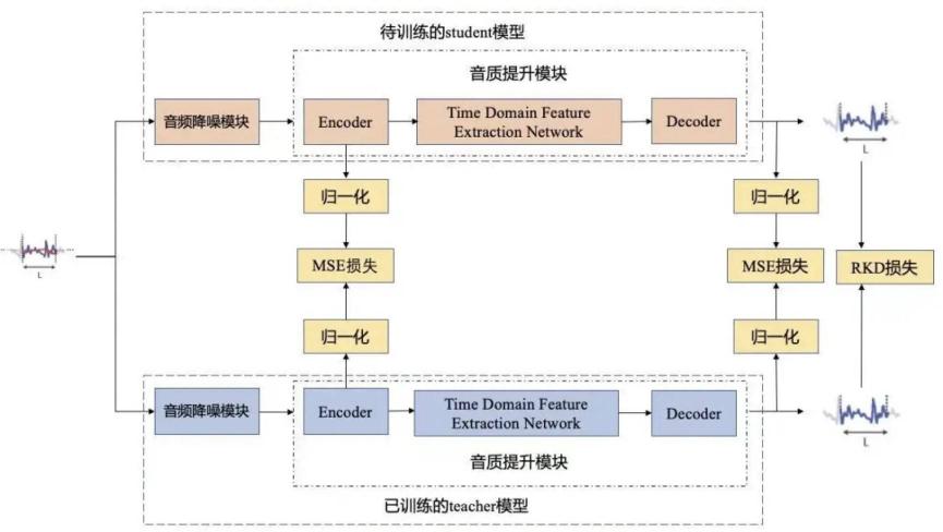 騰訊QQ亮相2021谷歌開發(fā)者大會官網(wǎng)，AI語音降噪打造音視頻通話新體驗