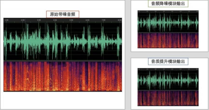 騰訊QQ亮相2021谷歌開發(fā)者大會官網(wǎng)，AI語音降噪打造音視頻通話新體驗