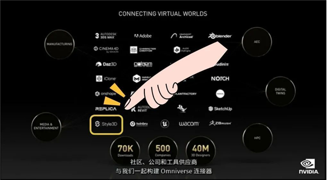 虛擬世界就是3D版的互聯(lián)網(wǎng)，英偉達(dá)攜手Style3D鋪設(shè)“元宇宙”之路