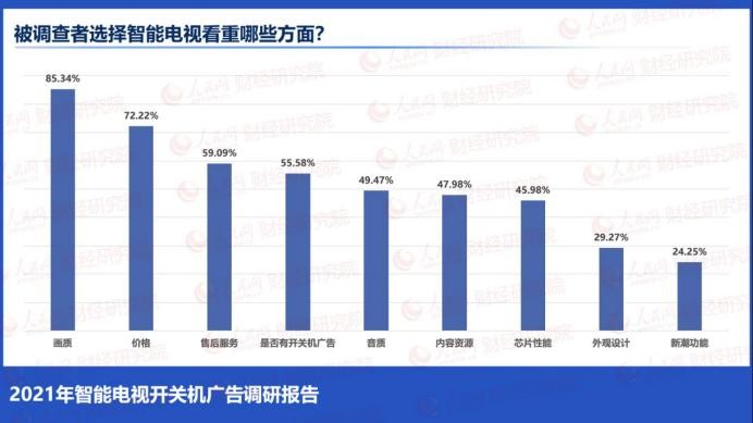 一臺智能電視的開關機廣告能賺多少錢？有人揭秘了