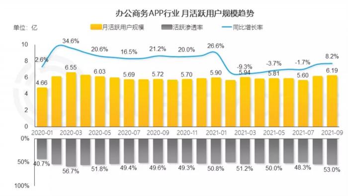 疫情反撲！移動辦公邁入“深水區(qū)”