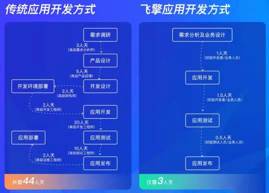 疫情反撲！移動辦公邁入“深水區(qū)”