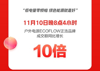 京東手機(jī)11.11以實(shí)助實(shí)制勝背后：向用戶穩(wěn)品質(zhì) 向市場(chǎng)拓增量
