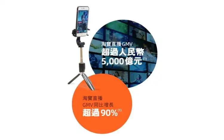 iQOO鏖戰(zhàn)雙十一，新品牌如何成為淘寶直播帶貨“黑馬”？