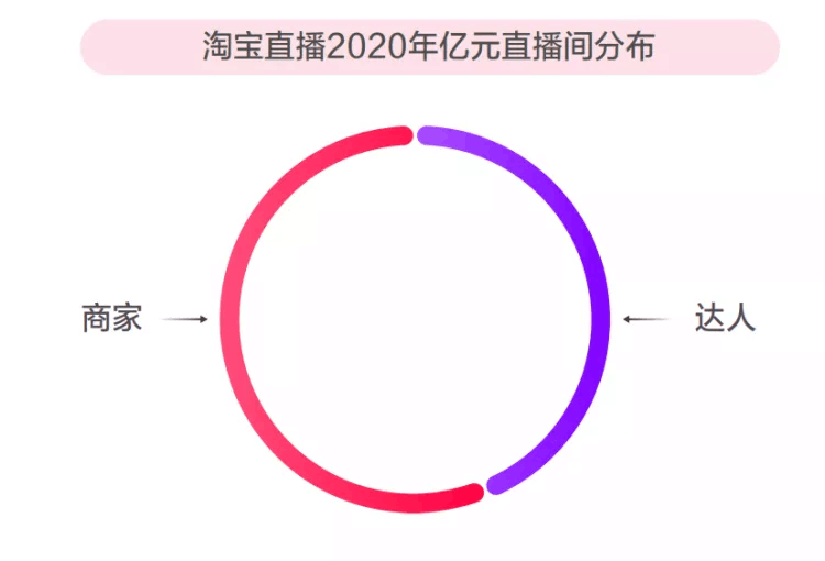 iQOO鏖戰(zhàn)雙十一，新品牌如何成為淘寶直播帶貨“黑馬”？