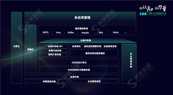 神策數(shù)據(jù)張鐸：一文讀懂神策私有化部署的架構(gòu)演進(jìn)