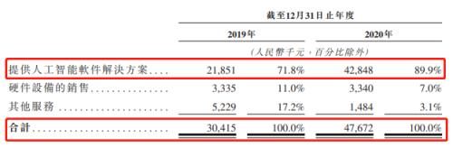 富途ESOP：鷹瞳科技如何用股權(quán)激勵撬動AI醫(yī)療影像市場？