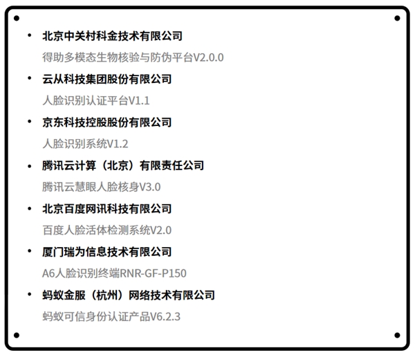 首批“優(yōu)秀級”！ 云從科技通過工信部信通院“可信AI人臉識別評估”