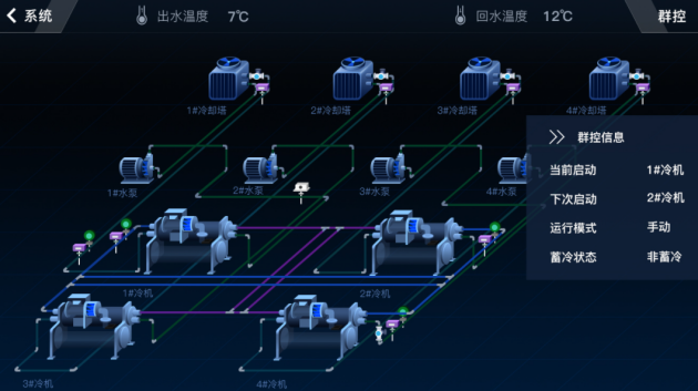 FHD酒店機電設(shè)計助力之下，酒店的未來能有多少新期待？