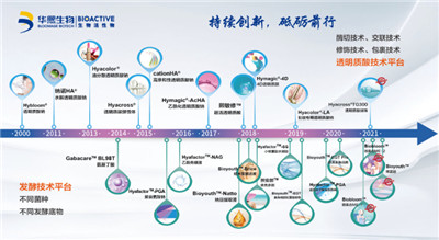 微生態(tài)護(hù)膚時(shí)代來(lái)臨 華熙生物化妝品級(jí)原料新品Biobloom?出擊新賽道