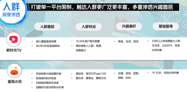 營銷不做選擇題！巨量引擎多端品牌營銷新思路，它不香嗎？
