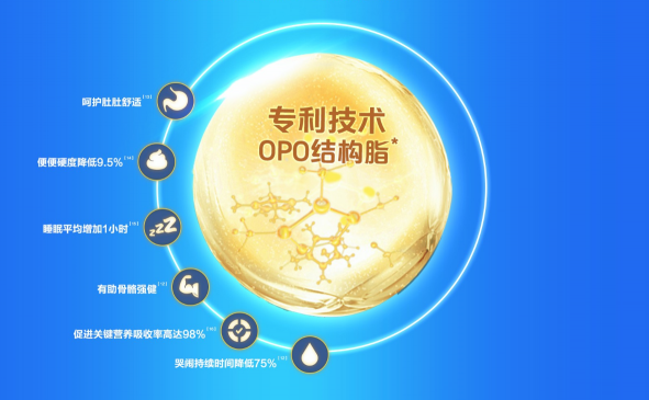 羊奶粉品牌排行榜品牌多樣難抉擇？佳貝艾特營(yíng)養(yǎng)全面獲關(guān)注