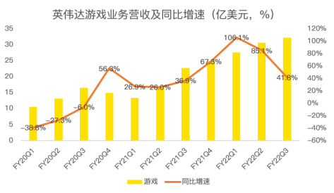三季度再超預期，數(shù)據(jù)中心成為英偉達強勁業(yè)績最大推手